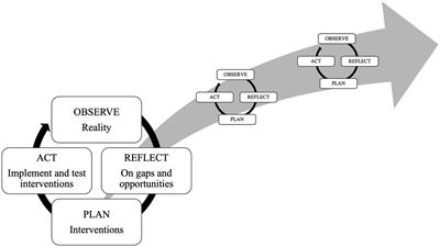 Using participatory action research to empower district hospital staff to deliver quality-assured essential surgery to rural populations in Malawi, Zambia, and Tanzania